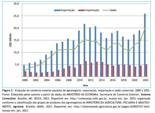 Exportação de produtos e serviços: como fazer negócios fora do