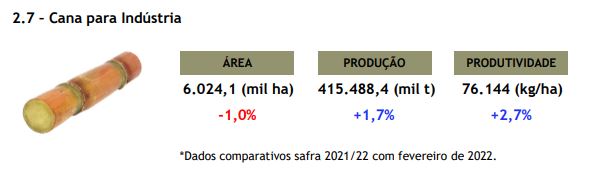 DESEMPENHO PRODUTIVO DE CULTIVARES DE SOJA NA REGIÃO DE ASSIS, ESTADO DE  SÃO PAULO, NA SAFRA 2021/2022