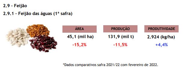 DESEMPENHO PRODUTIVO DE CULTIVARES DE SOJA NA REGIÃO DE ASSIS, ESTADO DE  SÃO PAULO, NA SAFRA 2021/2022