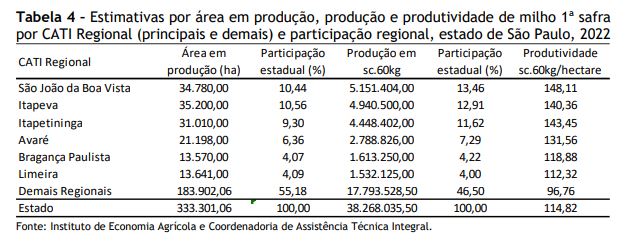 DESEMPENHO PRODUTIVO DE CULTIVARES DE SOJA NA REGIÃO DE ASSIS, ESTADO DE  SÃO PAULO, NA SAFRA 2021/2022