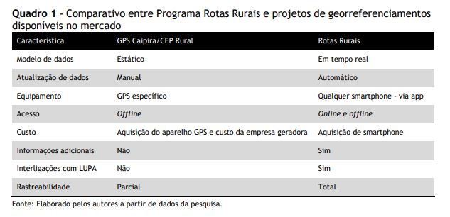 Caça palavras mundo rural - Agro Interação