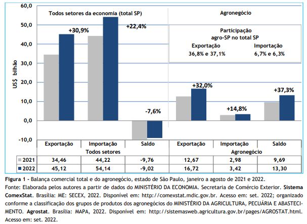 Variação do PIB trimestral dos Estados Unidos tem variação de 1,3% no 1T23